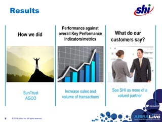#AribaLIVE
Results
© 2013 Ariba, Inc. All rights reserved.8
Performance against
overall Key Performance
Indicators/metrics
What do our
customers say?
See SHI as more of a
valued partner
How we did
SunTrust
AGCO
Increase sales and
volume of transactions
 
