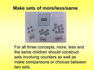 Make sets of more/less/same

For all three concepts, more, less and
the same children should construct
sets involving counters as well as
make comparisons or choices between
two sets.

 