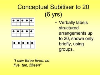 Conceptual Subitiser to 20
(6 yrs)
• Verbally labels
structured
arrangements up
to 20, shown only
briefly, using
groups.
“I saw three fives, so
five, ten, fifteen”

 