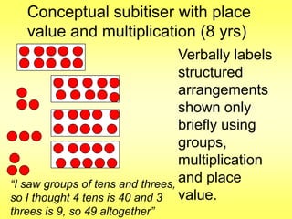 Conceptual subitiser with place
value and multiplication (8 yrs)
Verbally labels
structured
arrangements
shown only
briefly using
groups,
multiplication
“I saw groups of tens and threes, and place
so I thought 4 tens is 40 and 3 value.
threes is 9, so 49 altogether”

 