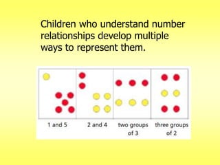 Children who understand number
relationships develop multiple
ways to represent them.

 