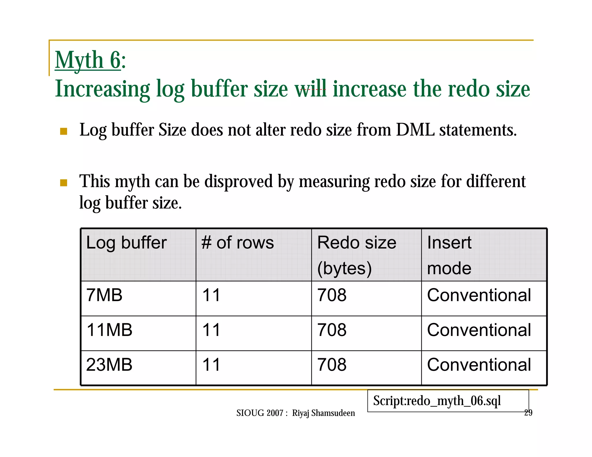 Myth 6: 
Increasing log buffer size will increase the redo size 
 Log buffer Size does not alter redo size from DML statements. 
 This myth can be disproved by measuring redo size for different 
log buffer size. 
Log buffer # of rows Redo size 
(bytes) 
Insert 
mode 
7MB 11 708 Conventional 
11MB 11 708 Conventional 
23MB 11 708 Conventional 
Script:redo_myth_06.sql 
SIOUG 2007 : Riyaj Shamsudeen 29 
 