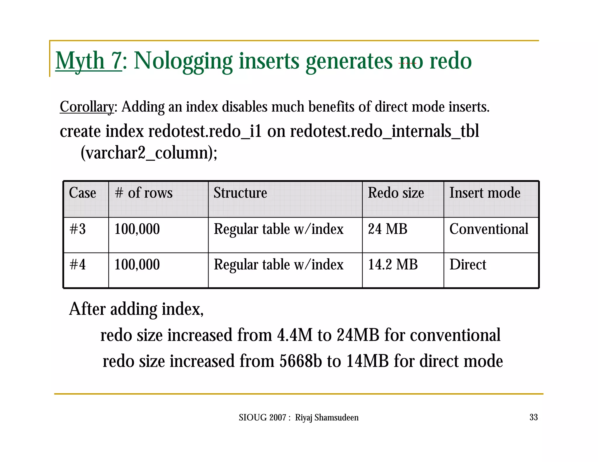 Myth 7: Nologging inserts generates no redo 
Corollary: Adding an index disables much benefits of direct mode inserts. 
create index redotest.redo_i1 on redotest.redo_internals_tbl 
Case # of rows Structure Redo size Insert mode 
#3 100,000 Regular table w/index 24 MB Conventional 
#4 100,000 Regular table w/index 14.2 MB Direct 
SIOUG 2007 : Riyaj Shamsudeen 33 
(varchar2_column); 
After adding index, 
redo size increased from 4.4M to 24MB for conventional 
redo size increased from 5668b to 14MB for direct mode 
 