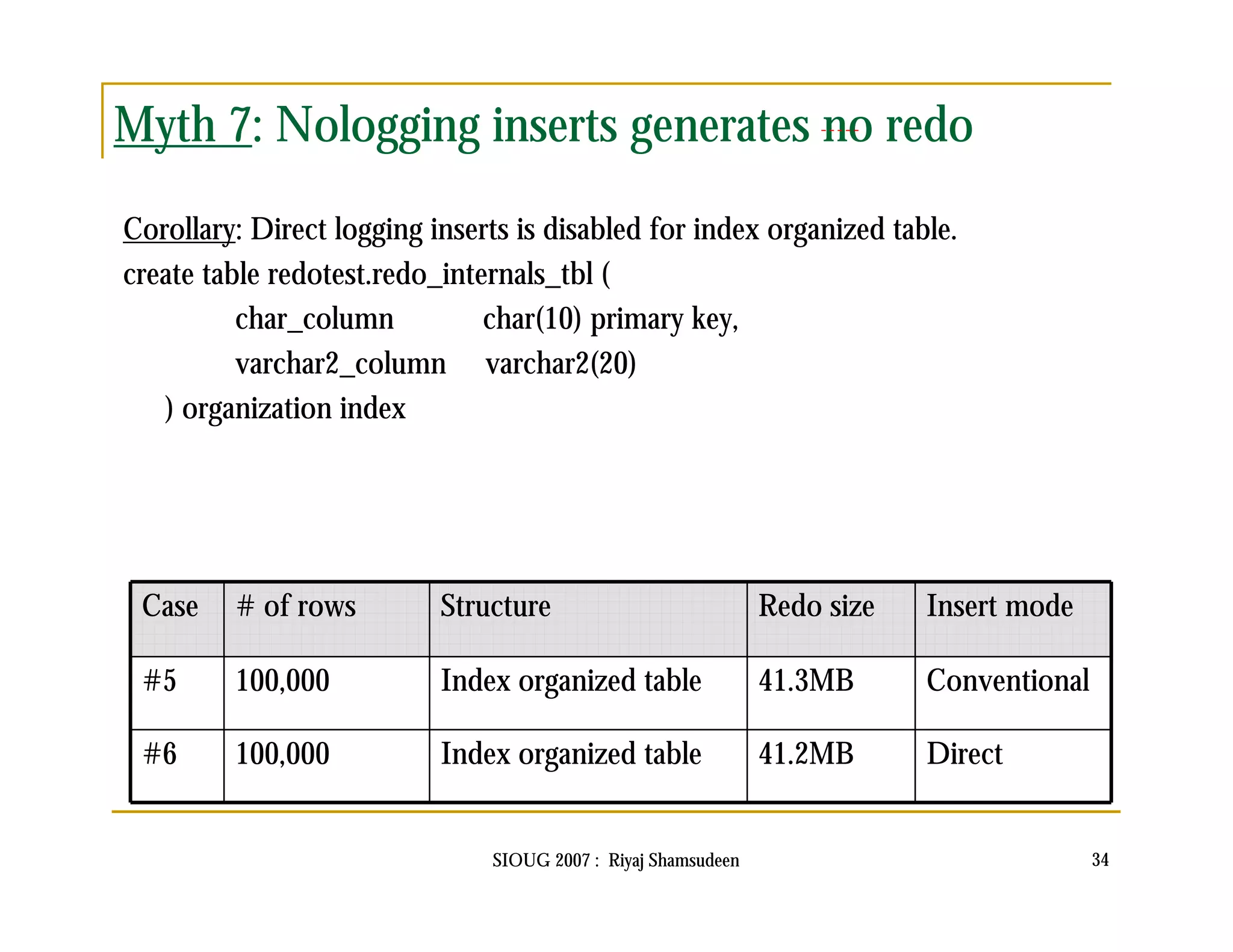 Myth 7: Nologging inserts generates no redo 
Corollary: Direct logging inserts is disabled for index organized table. 
create table redotest.redo_internals_tbl ( 
char_column char(10) primary key, 
varchar2_column varchar2(20) 
SIOUG 2007 : Riyaj Shamsudeen 34 
) organization index 
Case # of rows Structure Redo size Insert mode 
#5 100,000 Index organized table 41.3MB Conventional 
#6 100,000 Index organized table 41.2MB Direct 
 