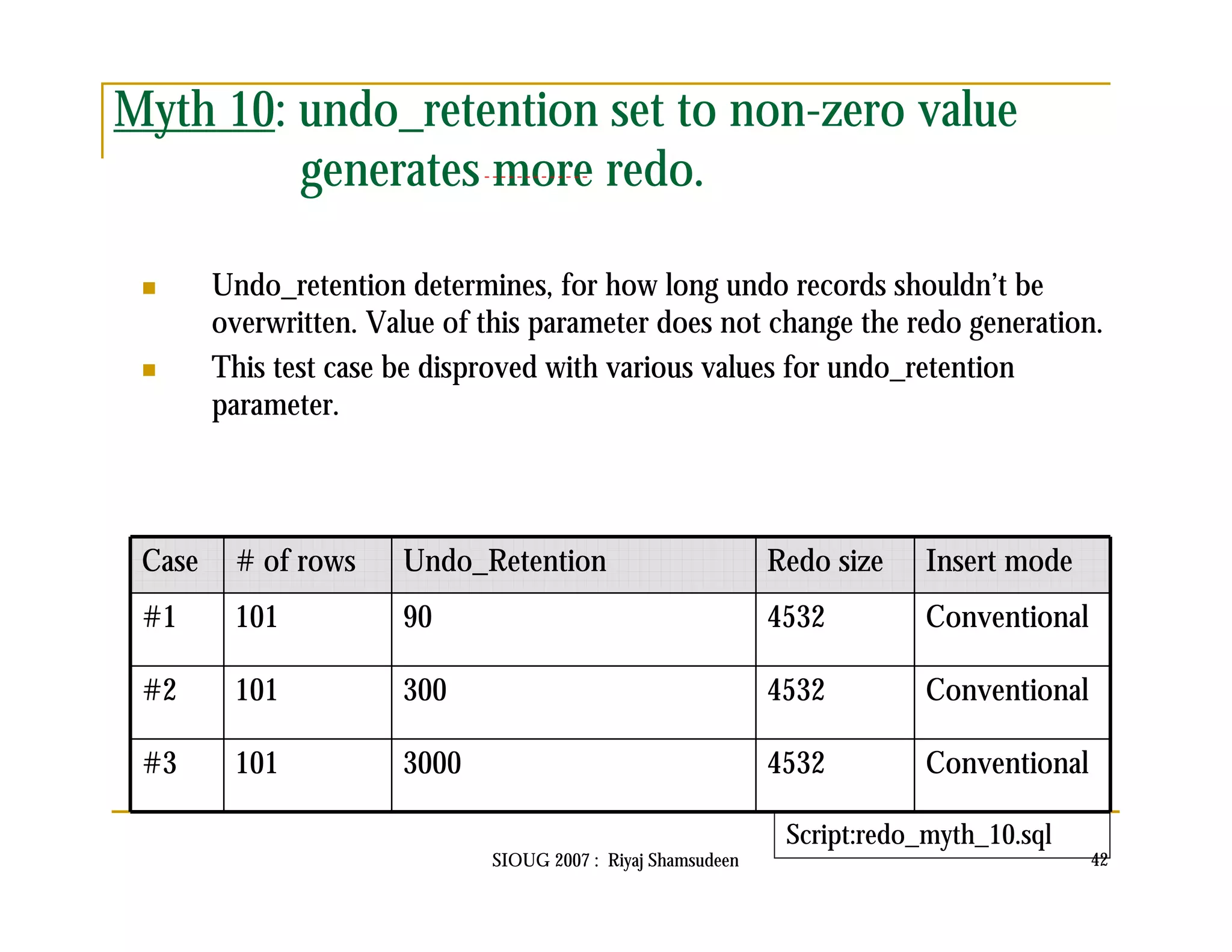 Myth 10: undo_retention set to non-zero value 
generates more redo. 
 Undo_retention determines, for how long undo records shouldn’t be 
overwritten. Value of this parameter does not change the redo generation. 
 This test case be disproved with various values for undo_retention 
Case # of rows Undo_Retention Redo size Insert mode 
#1 101 90 4532 Conventional 
#2 101 300 4532 Conventional 
#3 101 3000 4532 Conventional 
SIOUG 2007 : Riyaj Shamsudeen 42 
parameter. 
Script:redo_myth_10.sql 
 