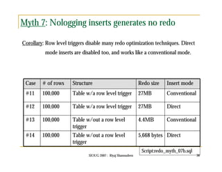Myth 7: Nologging inserts generates no redo 
Corollary: Row level triggers disable many redo optimization techniques. Direct 
mode inserts are disabled too, and works like a conventional mode. 
Case # of rows Structure Redo size Insert mode 
#11 100,000 Table w/a row level trigger 27MB Conventional 
#12 100,000 Table w/a row level trigger 27MB Direct 
#13 100,000 Table w/out a row level 
SIOUG 2007 : Riyaj Shamsudeen 36 
trigger 
4.4MB Conventional 
#14 100,000 Table w/out a row level 
trigger 
5,668 bytes Direct 
Script:redo_myth_07b.sql 
 