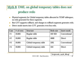 Myth 8: DML on global temporary tables does not 
produce redo 
 Physical segments for Global temporary tables allocated in TEMP tablespace, 
no redo generated for these segments. 
 But GTT supports rollback, and changes to rollback segments generates redo. 
 Direct mode inserts into GTT, generates even less redo. 
Case # of rows Structure Redo size Insert mode 
#1 10,001 Regular table 442 KB Conventional 
#2 10,001 Regular table 4680 Direct 
#3 10,001 Global temporary table 32K Conventional 
#4 10,001 Global temporary table 444 Direct 
Script:redo_myth_08.sql 
SIOUG 2007 : Riyaj Shamsudeen 38 
 