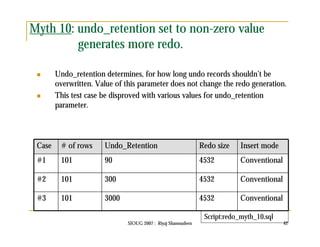 Myth 10: undo_retention set to non-zero value 
generates more redo. 
 Undo_retention determines, for how long undo records shouldn’t be 
overwritten. Value of this parameter does not change the redo generation. 
 This test case be disproved with various values for undo_retention 
Case # of rows Undo_Retention Redo size Insert mode 
#1 101 90 4532 Conventional 
#2 101 300 4532 Conventional 
#3 101 3000 4532 Conventional 
SIOUG 2007 : Riyaj Shamsudeen 42 
parameter. 
Script:redo_myth_10.sql 
 
