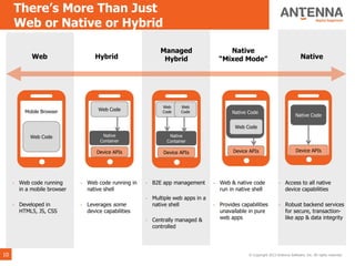 There’s More Than Just
     Web or Native or Hybrid

                                                          Managed                    Native
            Web                    Hybrid                  Hybrid                 “Mixed Mode”                                  Native




                                                           Web     Web
         Mobile Browser             Web Code               Code    Code                Native Code
                                                                                                                            Native Code

                                                                                         Web Code

           Web Code                   Native                  Native
                                     Container               Container

                                   Device APIs              Device APIs                 Device APIs                          Device APIs




     - Web code running      - Web code running in   - B2E app management       - Web & native code               - Access to all native
       in a mobile browser     native shell                                       run in native shell               device capabilities
                                                     - Multiple web apps in a
     - Developed in          - Leverages some          native shell             - Provides capabilities           - Robust backend services
       HTML5, JS, CSS          device capabilities                                unavailable in pure               for secure, transaction-
                                                     - Centrally managed &        web apps                          like app & data integrity
                                                       controlled




10                                                                                             © Copyright 2013 Antenna Software, Inc. All rights reserved.
 