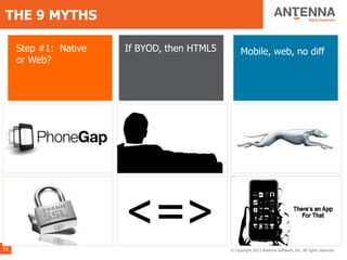 THE 9 MYTHS

     Step #1: Native         If BYOD, then HTML5          Mobile, web, no diff
     or Web?




     PhoneGap is just fine   Give it to the agency        Faster is better – just
     for the enterprise      – they’re the experts        get it out & fix it later




     SSL is plenty secure    Mobile means less             There’s an app for
                                                           that



15                                                   © Copyright 2013 Antenna Software, Inc. All rights reserved.
 