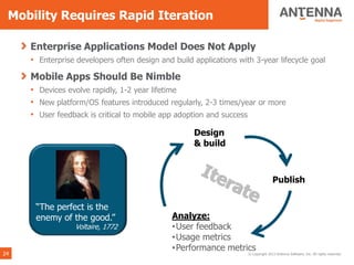 Mobility Requires Rapid Iteration

     Enterprise Applications Model Does Not Apply
     • Enterprise developers often design and build applications with 3-year lifecycle goal
     Mobile Apps Should Be Nimble
     • Devices evolve rapidly, 1-2 year lifetime
     • New platform/OS features introduced regularly, 2-3 times/year or more
     • User feedback is critical to mobile app adoption and success

                                                    Design
                                                    & build



                                                                                   Publish


      ―The perfect is the
      enemy of the good.‖                     Analyze:
                  Voltaire, 1772              •User feedback
                                              •Usage metrics
                                              •Performance metrics
24                                                                  © Copyright 2013 Antenna Software, Inc. All rights reserved.
 
