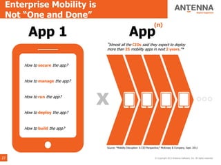 Enterprise Mobility is
 Not “One and Done”
                                                                       (n)
       App 1                                     App
                              ―Almost all the CIOs said they expect to deploy
                              more than 25 mobility apps in next 2 years.‖*



     How to secure the app?


     How to manage the app?


     How to run the app?
                              X
     How to deploy the app?


     How to build the app?



                              Source: ―Mobility Disruption: A CIO Perspective,‖ McKinsey & Company, Sept. 2012



27                                                                      © Copyright 2013 Antenna Software, Inc. All rights reserved.
 