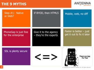 THE 9 MYTHS

     Step #1: Native         If BYOD, then HTML5          Mobile, web, no diff
     or Web?




     PhoneGap is just fine   Give it to the agency        Faster is better – just
     for the enterprise      – they’re the experts        get it out & fix it later




     SSL is plenty secure    Mobile means less             There’s an app for
                                                           that



28                                                   © Copyright 2013 Antenna Software, Inc. All rights reserved.
 