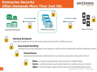 Enterprise Security
 Often Demands More Than Just SSL

                                                               2

                                                                                                                                         4

                                   1                                              3
     Enterprise Backends                         Middleware Server                                             Users, Devices




                Retrieve & Submit
      1         enterprise systems must securely communicate with mobility servers

                       Queuing & Handling
            2          enterprise security demands zero exposure and minimal replication within mobility servers

                             Transmission
                   3         secure communication with devices via wireless networks (SSL works here!)

                                       Data – encrypt and properly control device-resident data
                               4       Users – authentication and authorization to enforce access control
                                       Apps – ensure proper apps permissions and controlled data access
30                                                                             © Copyright 2013 Antenna Software, Inc. All rights reserved.
 