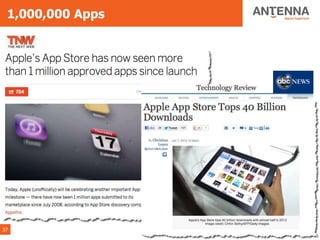 1,000,000 Apps




37                © Copyright 2013 Antenna Software, Inc. All rights reserved.
 