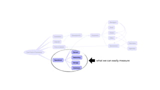 what we can easily measure
 