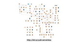 http://bit.ly/yubl-serverless
 