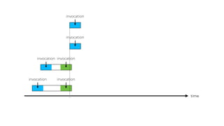 time
invocation
invocation
invocation
invocation
invocation
invocation
 