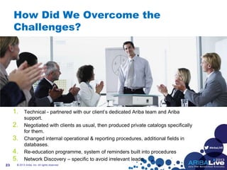 #AribaLIVE
How Did We Overcome the
Challenges?
1. Technical - partnered with our client’s dedicated Ariba team and Ariba
support.
2. Negotiated with clients as usual, then produced private catalogs specifically
for them.
3. Changed internal operational & reporting procedures, additional fields in
databases.
4. Re-education programme, system of reminders built into procedures
5. Network Discovery – specific to avoid irrelevant leads
© 2013 Ariba, Inc. All rights reserved.23
 