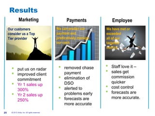 #AribaLIVE
Results
© 2013 Ariba, Inc. All rights reserved.25
Payments Employee
• Staff love it –
• sales get
commission
quicker
• cost control
• forecasts are
more accurate.
Marketing
• put us on radar
• improved client
commitment
• Yr 1 sales up
300%
• Yr 2 sales up
250%
• removed chase
payment
• elimination of
DSO
• alerted to
problems early
• forecasts are
more accurate
Our customers
consider us a Top
Tier provider
We can predict our
payment and
predicatively manage
our cash
We have met or
exceeded
all of our
targeted
metrics
 