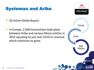 #AribaLIVE
Systemax and Ariba
• 20 Active Global Buyers
• In Europe, 2,500 transactions took place
between Ariba and various Misco entities in
2012 equating to just over $1mil in revenue
which continues to grow.
© 2013 Ariba, Inc. All rights reserved.8
Forced
Invest
Best
Practice
 