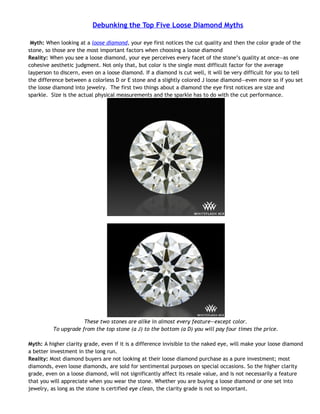 Debunking the Top Five Loose Diamond Myths

 Myth: When looking at a loose diamond, your eye first notices the cut quality and then the color grade of the
stone, so those are the most important factors when choosing a loose diamond
Reality: When you see a loose diamond, your eye perceives every facet of the stone’s quality at once—as one
cohesive aesthetic judgment. Not only that, but color is the single most difficult factor for the average
layperson to discern, even on a loose diamond. If a diamond is cut well, it will be very difficult for you to tell
the difference between a colorless D or E stone and a slightly colored J loose diamond—even more so if you set
the loose diamond into jewelry. The first two things about a diamond the eye first notices are size and
sparkle. Size is the actual physical measurements and the sparkle has to do with the cut performance.




                      These two stones are alike in almost every feature—except color.
          To upgrade from the top stone (a J) to the bottom (a D) you will pay four times the price.

Myth: A higher clarity grade, even if it is a difference invisible to the naked eye, will make your loose diamond
a better investment in the long run.
Reality: Most diamond buyers are not looking at their loose diamond purchase as a pure investment; most
diamonds, even loose diamonds, are sold for sentimental purposes on special occasions. So the higher clarity
grade, even on a loose diamond, will not significantly affect its resale value, and is not necessarily a feature
that you will appreciate when you wear the stone. Whether you are buying a loose diamond or one set into
jewelry, as long as the stone is certified eye clean, the clarity grade is not so important.
 