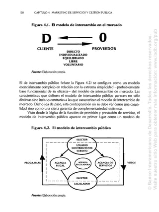 120 CAPITULO 4. MARKETING DE SERVICIOS Y GESTIÓN PUBLICA
Figura 4.1. Elmodelo de intercambio en el mercado
Fuente: Elaboración propia.
El de intercambio público (véase la Figura 4.2)se configura como un modelo
esencialmente complejo en relación con la extrema simplicidad—probablemente
base fundamental de su eficacia— del modelo de intercambio de mercado. Las
características que definen el modelo de intercambio público parecen no sólo
distintas sino inclusocontrarias a lasque caracterizan el modelo de intercambio de
mercado. Dicho sea de paso, esta contraposición no se debe ver como una casua-
lidad sino como una cierta garantía de complementariedad sistémica.
Visto desde la lógica de la función de provisión y prestación de servicios, el
modelo de intercambio público aparece en primer lugar como un modelo de
Figura 4.2. El modelo de intercambio público
Fuente: Elaboración propia.
©BancoInteramericanodeDesarrollo.Todoslosderechosreservados.
VisitenuestrositioWebparaobtenermásinformación:www.iadb.org/pub
 