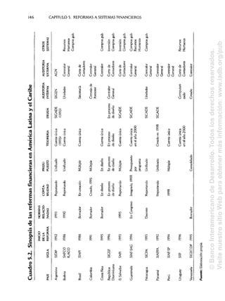 Cuadro5.2.SinopsisdelasreformasfinancierasenAméricaLatinayelCaribe
INICIONORMAS
DÉLARELACIO-CONTA-PRESU-AUDITORIAAUDITORIAOTROS
PAÍSSIGLAREFORMANADASBILIDADPUESTOTESORERÍADEUDAINTERNAEXTERNASISTEMAS
ArgentinaSIDIF19921993ReportandoUnificadoCuentaúnicaSIGADESIGENAGN
(1995)(1993)
BoliviaSAFCO19861990ReportandoUnificadoCuentaúnicaUnidadesContralorRecursos
ILACOGeneralHumanos
Comprasgub.
BrasilSIAFI1986BorradorEncreaciónMúltipleCuentaúnicaSecretaríaCortede
Contadores
Colombia1991BorradorCreado,1995MúltipleConsejodeContralor
AsesoresGeneral
CostaRica1995BorradorEndiseñoEndiseñoCuentaúnicaContralorComprasgub.
RepúblicaSIGEF1996EnprocesoEnprocesoEnprocesoEnprocesoContralorCortedeInversión
DominicanadediseñodediseñodediseñodediseñoGeneralContadoresComprasgub.
ElSalvadorSAFI19931995ReportandoMúltipleCuentaúnicaSIGADECortedeInversión
ContadoresComprasgub.
GuatemalaSIAF-SAG1996EnCongresoIntegrado,1998PresupuestoCuentaúnicaSIGADEContralorComprasgub.
porenelaño2000GeneralRecursos
programaHumanos
NicaraguaSIGFA1993DecretoReportandoUnificadoSIGADEUnidadesContralorComprasgub.
General
PanamáSIAFPA1992ReportandoUnificadoCreadoen1998SIGADEContralor
General
PerúSIAF-SP19941998MúltipleCuentaúnicaContralor
General
UruguaySIIF1996CuentaúnicaComputan-CortedeRecursos
enelaño2000zadoContadoresHumanos
VenezuelaSIGECOF1995BorradorConsolidadoCreadoContralor
Fuente:Elaboraciónpropia.
©BancoInteramericanodeDesarrollo.Todoslosderechosreservados.
VisitenuestrositioWebparaobtenermásinformación:www.iadb.org/pub
 