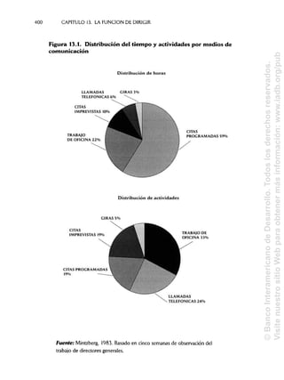 ¿De burócratas a gerentes .compressed