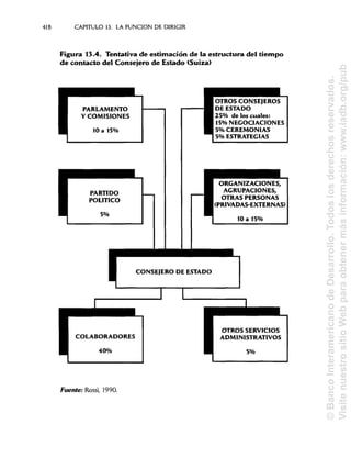 ¿De burócratas a gerentes .compressed