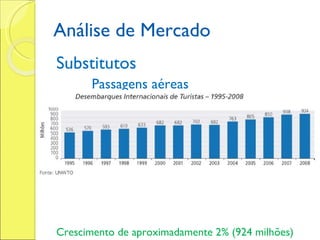 Análise de Mercado Substitutos Passagens aéreas Crescimento de aproximadamente 2% (924 milhões) Fonte: IBGE e Ministério do Turismo 