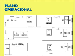 PLANO  OPERACIONAL Layout  Físico 