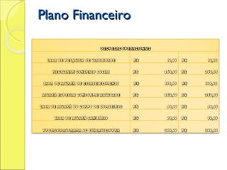 Plano Financeiro 