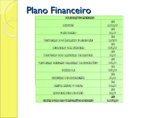 Plano Financeiro 