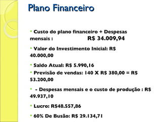 Plano Financeiro Custo do plano financeiro + Despesas mensais :    R$ 34.009,94 Valor do Investimento Inicial: R$ 40.000,00 Saldo Atual: R$ 5.990,16 Previsão de vendas: 140 X R$ 380,00 = R$ 53.200,00 - Despesas mensais e o custo de produção : R$ 49.937,10 Lucro: R$48.557,86 60% De Busão: R$ 29.134,71 40 % = 10 % para cada integrante: R$ 4.855,78 
