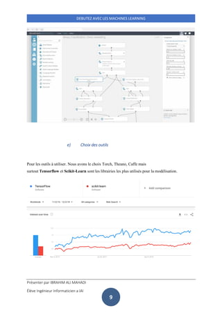 Présenter par IBRAHIM ALI MAHADI
Élève Ingénieur Informaticien a IAI
DEBUTEZ AVEC LES MACHINES LEARNING
9
e) Choix des outils
Pour les outils à utiliser. Nous avons le choix Torch, Theano, Caffe mais
surtout Tensorflow et Scikit-Learn sont les librairies les plus utilisés pour la modélisation.
 