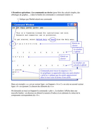 3
1 Premières opérations : Les commande au clavier (pour faire des calculs simples, des
affichages de graphes, ...) dans la fenêtre de commande (« command window »)
>> Indique que Matlab attend une commande
e
Dans cet exemple « a » est un vecteur ligne ; en frappant « b=a+2 » on crée un second vecteur
ligne « b » en ajoutant 2 à chacun des éléments de « a »
On demande un tracé en frappant la commande » plot » ; le résultat s’affiche dans une
nouvelle fenêtre : en abscisse on obtient le numéro d’indice et en ordonnée la valeur de la
composante correspondante de « b ».
Entrée au
clavier
Le résultat
s’affiche
Entrée au
clavier
Le résultat est
calculé et affiché
s’affiche
Commande pour tracer la séquence « b »
Le graphique va apparaître dans une autre fenêtre
« grid on » indique que les unités apparaissent
dans le tracé sous la forme d’une grille
 