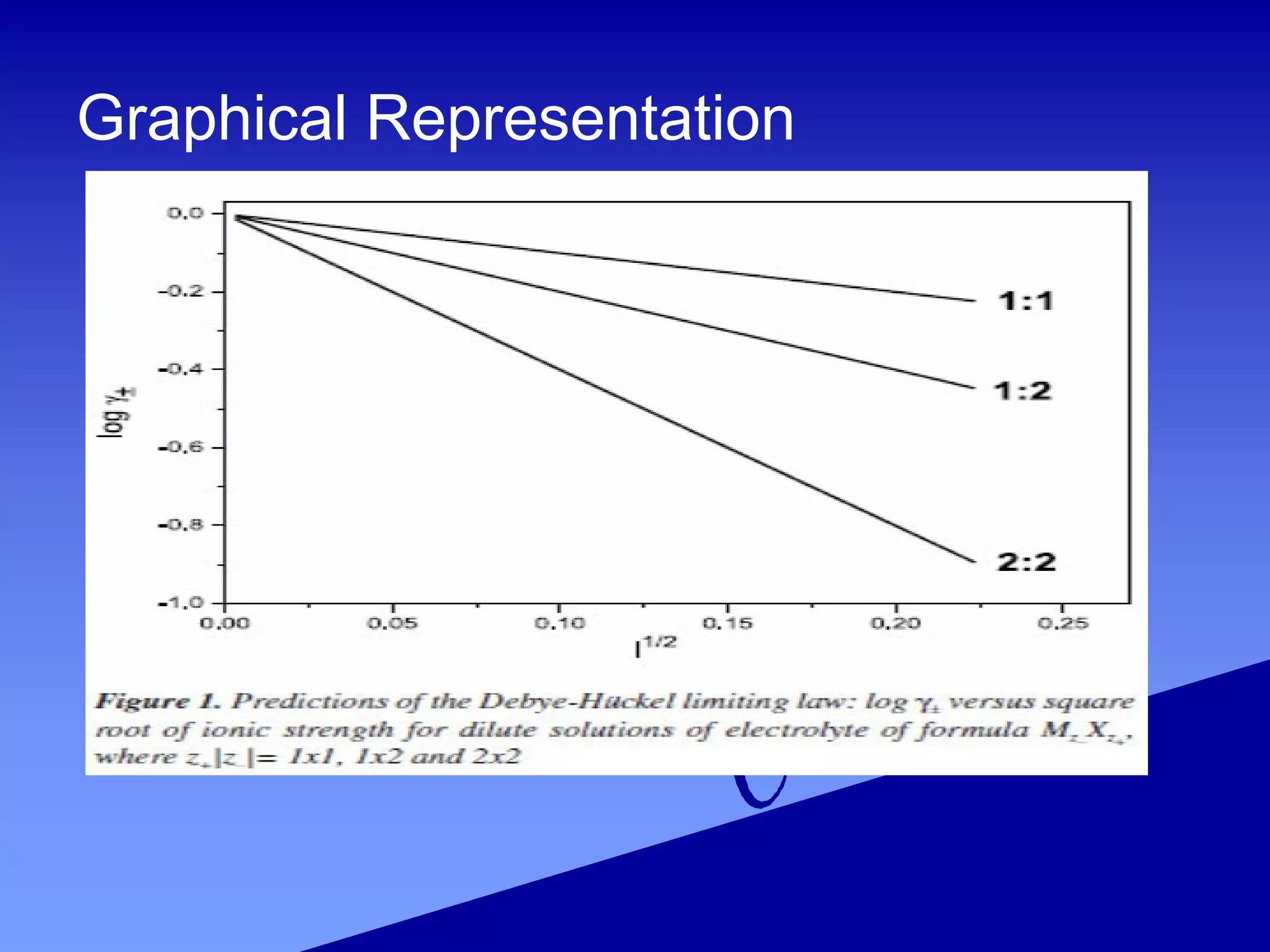 Debye huckel limiting law 1 | PDF