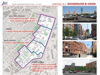 ZONING COMMISSION PRESENTATION – 01.18.2012   CHAPTERS 2 & 3 - BACKGROUND &   VISION
 