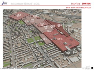 ZONING COMMISSION PRESENTATION – 01.18.2012                                                  CHAPTER 5 – ZONING
                                                                                                           NEW AS OF RIGHT HEIGHT/FAR



                            100 ft                        100 ft
                              4.0                            4.0
                                                      70 ft
                                           70 ft       4.0
                                                                     100 ft
                                                                      4.0               110 ft    150 ft
                                                                             70 ft          4.0
                                                                                                   4.0
                                                                              4.0
                                                                                    70 ft



                                                                            70 ft                 120 ft




                                                                                                                                   BOSTON
                                                                                                                            REDEVELOPMENT
• Images are illustrative for planning purposes and not definitive                                                               AUTHORITY
 