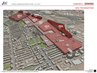ZONING COMMISSION PRESENTATION – 01.18.2012                                         CHAPTER 5 – ZONING
                                                                                                        NEW PDA HEIGHT/FAR

                                      200 ft
                                        6.5               200 ft
                            150 ft                         6.5
                              6.5
                                                       100 ft
                                           70 ft         6.5         70 ft
                                                                      4.0
                                                                             120 ft          200 ft
                                                                              6.5             6.5

                                                                                     70 ft



                                                                             70 ft            120 ft




                                                                                                                        BOSTON
                                                                                                                 REDEVELOPMENT
• Images are illustrative for planning purposes and not definitive                                                    AUTHORITY
 