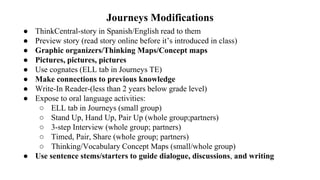 Journeys Modifications
● ThinkCentral-story in Spanish/English read to them
● Preview story (read story online before it’s introduced in class)
● Graphic organizers/Thinking Maps/Concept maps
● Pictures, pictures, pictures
● Use cognates (ELL tab in Journeys TE)
● Make connections to previous knowledge
● Write-In Reader-(less than 2 years below grade level)
● Expose to oral language activities:
○ ELL tab in Journeys (small group)
○ Stand Up, Hand Up, Pair Up (whole group;partners)
○ 3-step Interview (whole group; partners)
○ Timed, Pair, Share (whole group; partners)
○ Thinking/Vocabulary Concept Maps (small/whole group)
● Use sentence stems/starters to guide dialogue, discussions, and writing
 