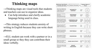 Thinking maps
→Thinking maps are visual tools that students
and teachers can use to organize ideas.
● Can help introduce and clarify academic
language being used in class.
→This strategy reduces students anxiety of
writing in English because they can write short
phrases.
→ELL student can work with a partner or in a
small group so they they can contribute their
ideas verbally.
 