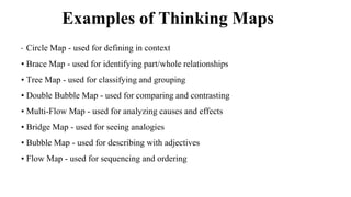 Examples of Thinking Maps
• Circle Map - used for defining in context
• Brace Map - used for identifying part/whole relationships
• Tree Map - used for classifying and grouping
• Double Bubble Map - used for comparing and contrasting
• Multi-Flow Map - used for analyzing causes and effects
• Bridge Map - used for seeing analogies
• Bubble Map - used for describing with adjectives
• Flow Map - used for sequencing and ordering
 