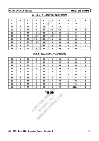 CA - CPT_ Dec. 2014 Question Paper _Session 2______________________________9
No.1 for CA/CWA & MEC/CEC MASTER MINDS
Key - Part A – GENERAL ECONOMICS
1. A 2. D 3. A 4. B 5. A
6. C 7. A 8. C 9. A 10. C
11. B 12. A 13. B 14. C 15. C
16. C 17. B 18. D 19. C 20. B
21. A 22. C 23. B 24. A 25. D
26. B 27. A 28. D 29. D 30. D
31. B 32. D 33. A 34. D 35. D
36. B 37. B 38. D 39. D 40. A
41. B 42. C 43. A 44. B 45. D
46. B 47. A 48. B 49. A 50.
Part B – QUANTITATIVE APTITUDE
51. A 52. B 53. B 54. B 55. C
56. B 57. C 58. B 59. B 60. B
61. B 62. C 63. B 64. B 65. B
66. B 67. B 68. D 69. A 70. C
71. D 72. C 73. D 74. C 75. B
76. C 77. D 78. C 79. B 80. D
81. B 82. A 83. B 84. C 85. A
86. C 87. C 88. A 89. A 90. B
91. C 92. B 93. C 94. C 95. C
96. A 97. A 98. B 99. C 100. B
THE END
 