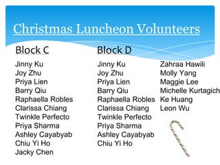 Christmas Luncheon Volunteers
Block C            Block D
Jinny Ku           Jinny Ku           Zahraa Hawili
Joy Zhu            Joy Zhu            Molly Yang
Priya Lien         Priya Lien         Maggie Lee
Barry Qiu          Barry Qiu          Michelle Kurtagich
Raphaella Robles   Raphaella Robles   Ke Huang
Clarissa Chiang    Clarissa Chiang    Leon Wu
Twinkle Perfecto   Twinkle Perfecto
Priya Sharma       Priya Sharma
Ashley Cayabyab    Ashley Cayabyab
Chiu Yi Ho         Chiu Yi Ho
Jacky Chen
 