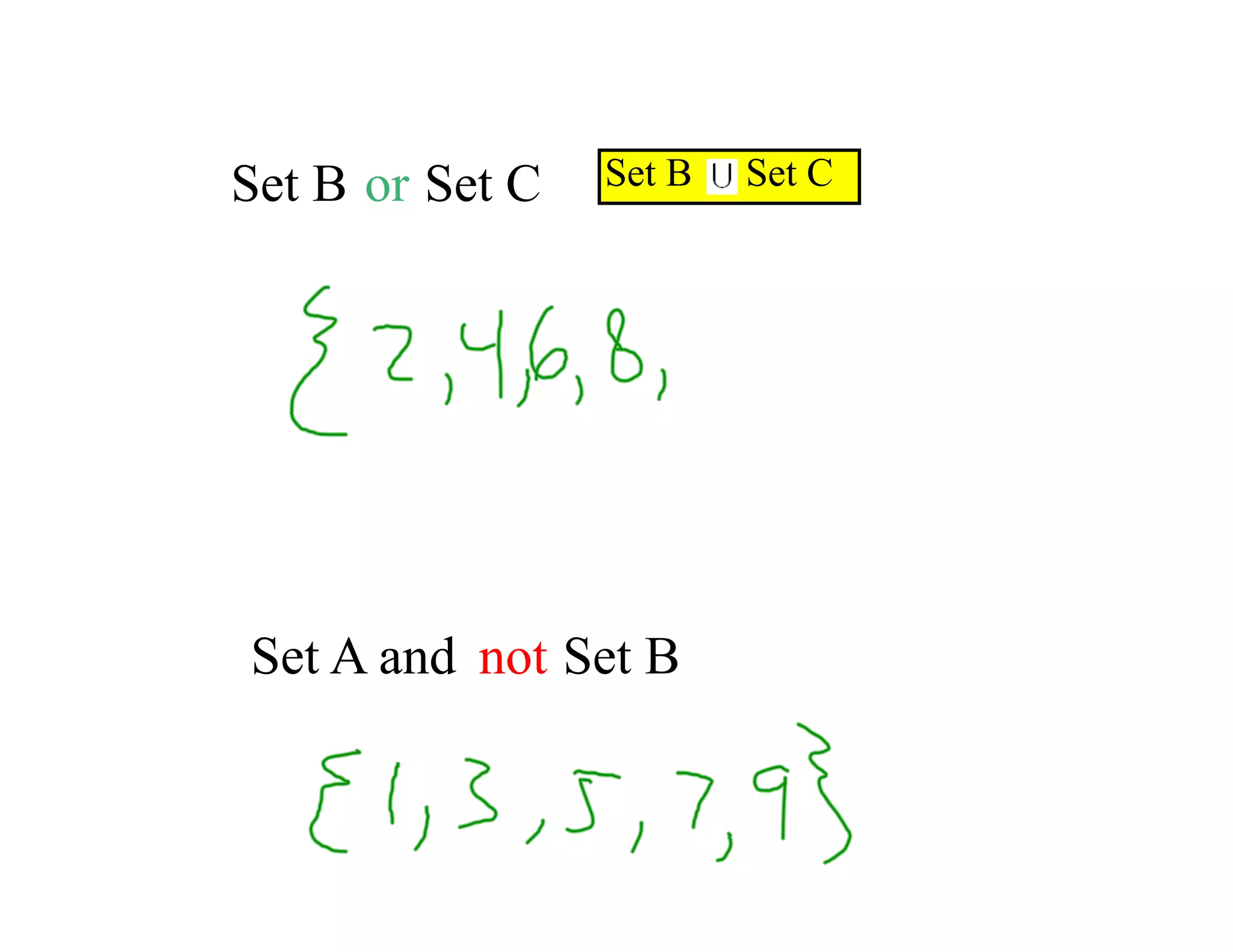 Set B or Set C Set B Set C
Set A and not Set B