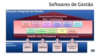 Gestão dos Processos – Camada de Integração
Desempenho Empresarial
BSC / Dashboards
Solução Integrada de Gestão
SIAFISIAFI
Sistemas
Corporativos
OBRASOBRAS Sistemas
do EB
Sistemas
do EB
Soluções de
terceiros
Soluções de
terceiros
 