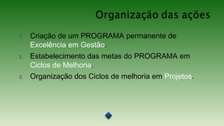 1. Criação de um PROGRAMA permanente de
Excelência em Gestão.
2. Estabelecimento das metas do PROGRAMA em
Ciclos de Melhoria.
3. Organização dos Ciclos de melhoria em Projetos.
 