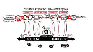 ©2021 Adobe. All Rights Reserved. Adobe Confidential.
 